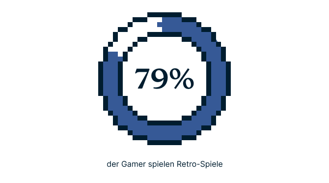 Videogames Retro Spiele
